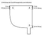 Gurtöffnung B als Standard. Ausgang A beim Elektroantrieb.