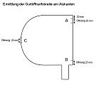 Gurtöffnung B als Standard. Ausgang A beim Elektroantrieb.